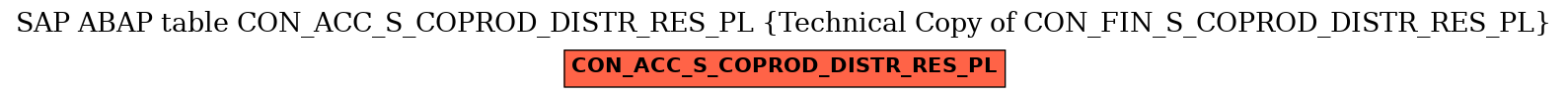 E-R Diagram for table CON_ACC_S_COPROD_DISTR_RES_PL (Technical Copy of CON_FIN_S_COPROD_DISTR_RES_PL)