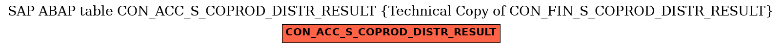 E-R Diagram for table CON_ACC_S_COPROD_DISTR_RESULT (Technical Copy of CON_FIN_S_COPROD_DISTR_RESULT)