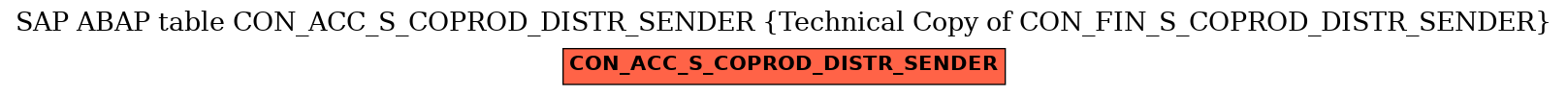 E-R Diagram for table CON_ACC_S_COPROD_DISTR_SENDER (Technical Copy of CON_FIN_S_COPROD_DISTR_SENDER)