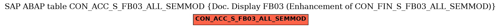 E-R Diagram for table CON_ACC_S_FB03_ALL_SEMMOD (Doc. Display FB03 (Enhancement of CON_FIN_S_FB03_ALL_SEMMOD))