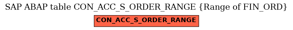 E-R Diagram for table CON_ACC_S_ORDER_RANGE (Range of FIN_ORD)