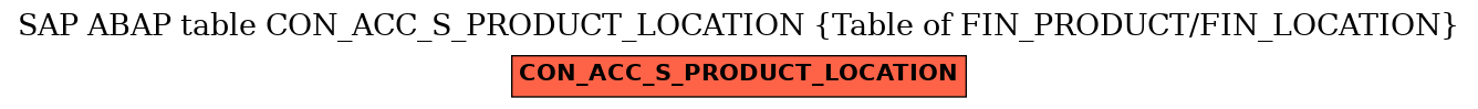 E-R Diagram for table CON_ACC_S_PRODUCT_LOCATION (Table of FIN_PRODUCT/FIN_LOCATION)