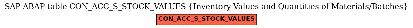 E-R Diagram for table CON_ACC_S_STOCK_VALUES (Inventory Values and Quantities of Materials/Batches)