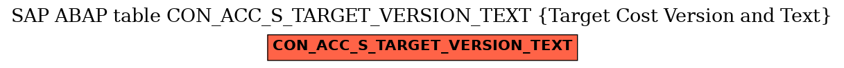 E-R Diagram for table CON_ACC_S_TARGET_VERSION_TEXT (Target Cost Version and Text)