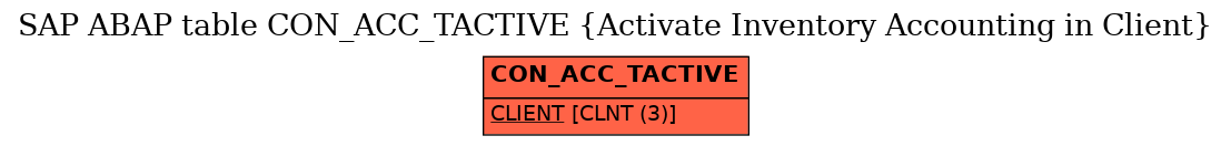 E-R Diagram for table CON_ACC_TACTIVE (Activate Inventory Accounting in Client)