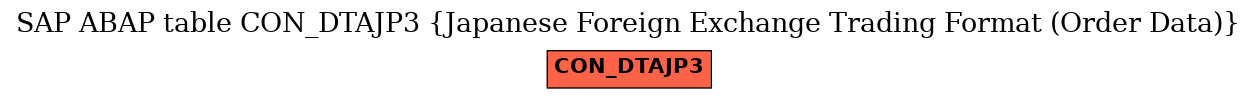 E-R Diagram for table CON_DTAJP3 (Japanese Foreign Exchange Trading Format (Order Data))