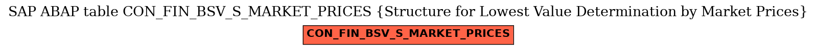 E-R Diagram for table CON_FIN_BSV_S_MARKET_PRICES (Structure for Lowest Value Determination by Market Prices)