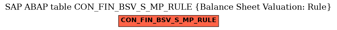 E-R Diagram for table CON_FIN_BSV_S_MP_RULE (Balance Sheet Valuation: Rule)