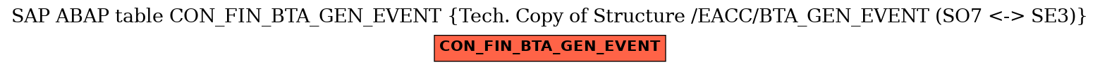 E-R Diagram for table CON_FIN_BTA_GEN_EVENT (Tech. Copy of Structure /EACC/BTA_GEN_EVENT (SO7 <-> SE3))