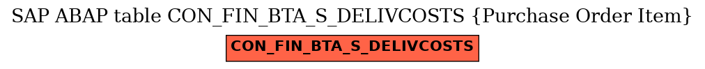 E-R Diagram for table CON_FIN_BTA_S_DELIVCOSTS (Purchase Order Item)