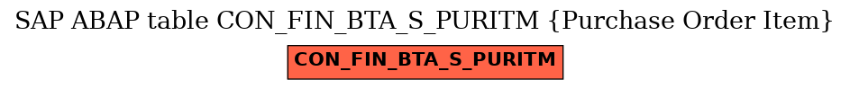 E-R Diagram for table CON_FIN_BTA_S_PURITM (Purchase Order Item)