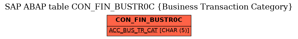 E-R Diagram for table CON_FIN_BUSTR0C (Business Transaction Category)