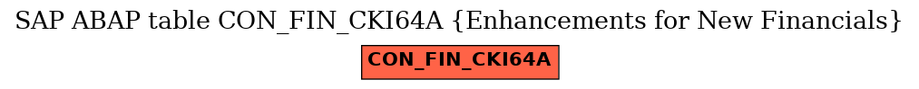 E-R Diagram for table CON_FIN_CKI64A (Enhancements for New Financials)