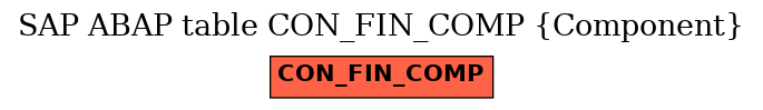 E-R Diagram for table CON_FIN_COMP (Component)