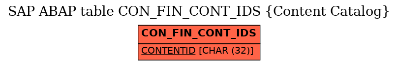 E-R Diagram for table CON_FIN_CONT_IDS (Content Catalog)