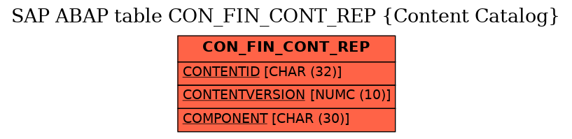 E-R Diagram for table CON_FIN_CONT_REP (Content Catalog)