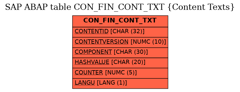 E-R Diagram for table CON_FIN_CONT_TXT (Content Texts)