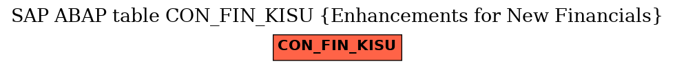 E-R Diagram for table CON_FIN_KISU (Enhancements for New Financials)