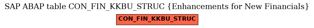 E-R Diagram for table CON_FIN_KKBU_STRUC (Enhancements for New Financials)