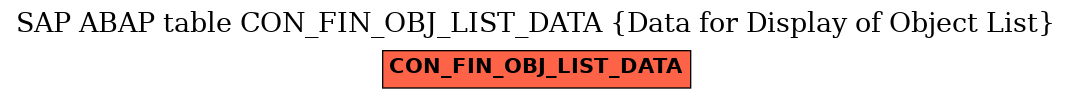 E-R Diagram for table CON_FIN_OBJ_LIST_DATA (Data for Display of Object List)