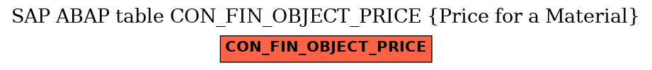 E-R Diagram for table CON_FIN_OBJECT_PRICE (Price for a Material)