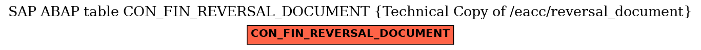 E-R Diagram for table CON_FIN_REVERSAL_DOCUMENT (Technical Copy of /eacc/reversal_document)