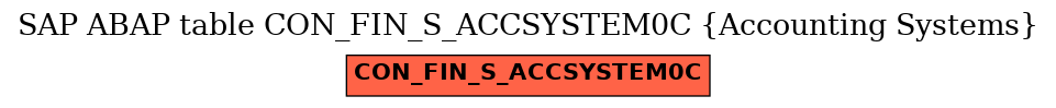 E-R Diagram for table CON_FIN_S_ACCSYSTEM0C (Accounting Systems)