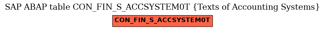 E-R Diagram for table CON_FIN_S_ACCSYSTEM0T (Texts of Accounting Systems)