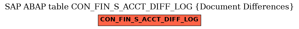 E-R Diagram for table CON_FIN_S_ACCT_DIFF_LOG (Document Differences)