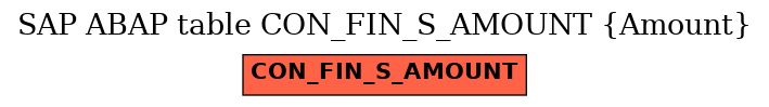 E-R Diagram for table CON_FIN_S_AMOUNT (Amount)