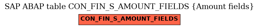 E-R Diagram for table CON_FIN_S_AMOUNT_FIELDS (Amount fields)