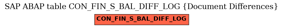 E-R Diagram for table CON_FIN_S_BAL_DIFF_LOG (Document Differences)