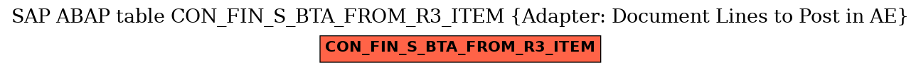 E-R Diagram for table CON_FIN_S_BTA_FROM_R3_ITEM (Adapter: Document Lines to Post in AE)