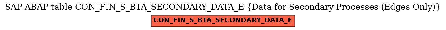 E-R Diagram for table CON_FIN_S_BTA_SECONDARY_DATA_E (Data for Secondary Processes (Edges Only))