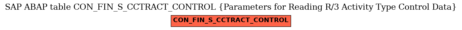 E-R Diagram for table CON_FIN_S_CCTRACT_CONTROL (Parameters for Reading R/3 Activity Type Control Data)