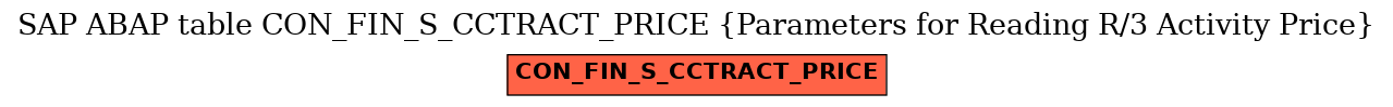 E-R Diagram for table CON_FIN_S_CCTRACT_PRICE (Parameters for Reading R/3 Activity Price)