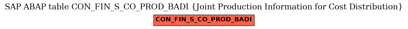 E-R Diagram for table CON_FIN_S_CO_PROD_BADI (Joint Production Information for Cost Distribution)