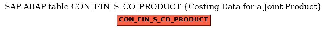 E-R Diagram for table CON_FIN_S_CO_PRODUCT (Costing Data for a Joint Product)