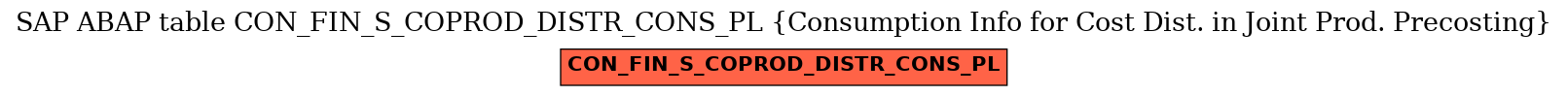 E-R Diagram for table CON_FIN_S_COPROD_DISTR_CONS_PL (Consumption Info for Cost Dist. in Joint Prod. Precosting)