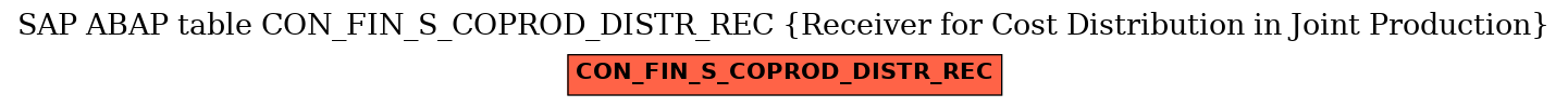 E-R Diagram for table CON_FIN_S_COPROD_DISTR_REC (Receiver for Cost Distribution in Joint Production)
