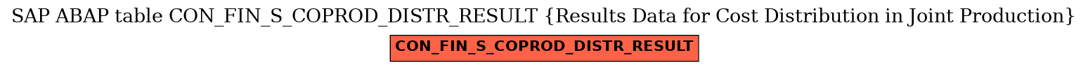 E-R Diagram for table CON_FIN_S_COPROD_DISTR_RESULT (Results Data for Cost Distribution in Joint Production)