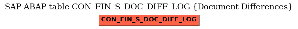 E-R Diagram for table CON_FIN_S_DOC_DIFF_LOG (Document Differences)