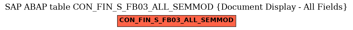 E-R Diagram for table CON_FIN_S_FB03_ALL_SEMMOD (Document Display - All Fields)