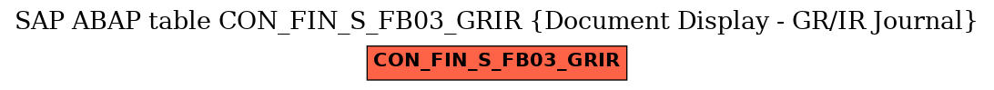 E-R Diagram for table CON_FIN_S_FB03_GRIR (Document Display - GR/IR Journal)