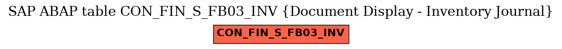 E-R Diagram for table CON_FIN_S_FB03_INV (Document Display - Inventory Journal)