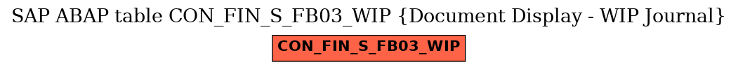 E-R Diagram for table CON_FIN_S_FB03_WIP (Document Display - WIP Journal)