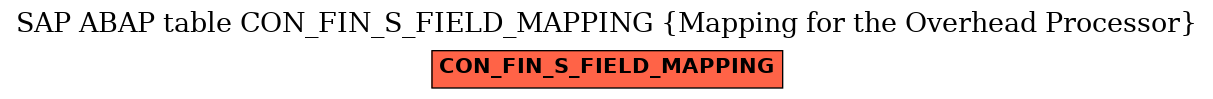 E-R Diagram for table CON_FIN_S_FIELD_MAPPING (Mapping for the Overhead Processor)