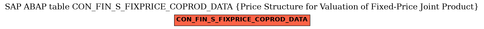 E-R Diagram for table CON_FIN_S_FIXPRICE_COPROD_DATA (Price Structure for Valuation of Fixed-Price Joint Product)