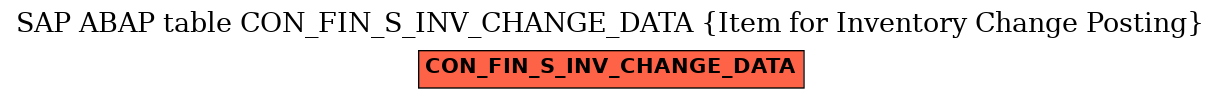 E-R Diagram for table CON_FIN_S_INV_CHANGE_DATA (Item for Inventory Change Posting)