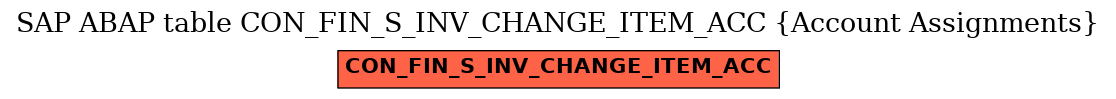 E-R Diagram for table CON_FIN_S_INV_CHANGE_ITEM_ACC (Account Assignments)